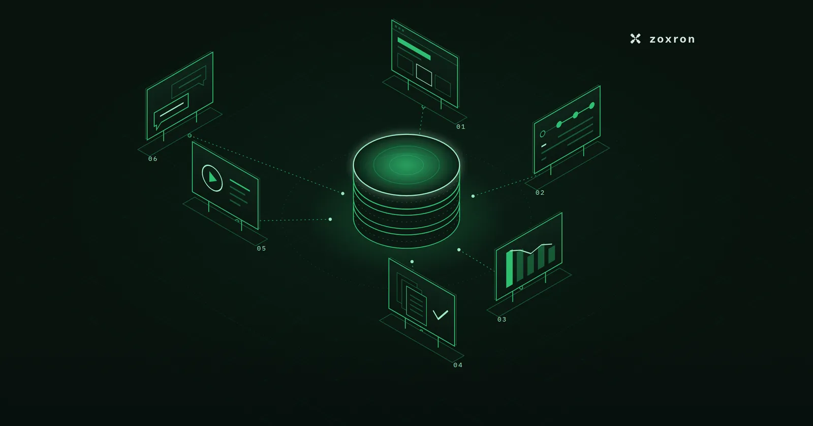 Odoo as the data bucket, surfaces around it